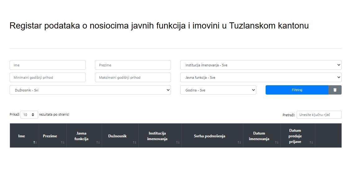 Ured za borbu protiv korupcije objavio ažurirani registar imovine